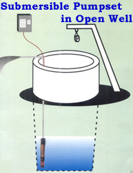 Classic Submersible Pumps Set